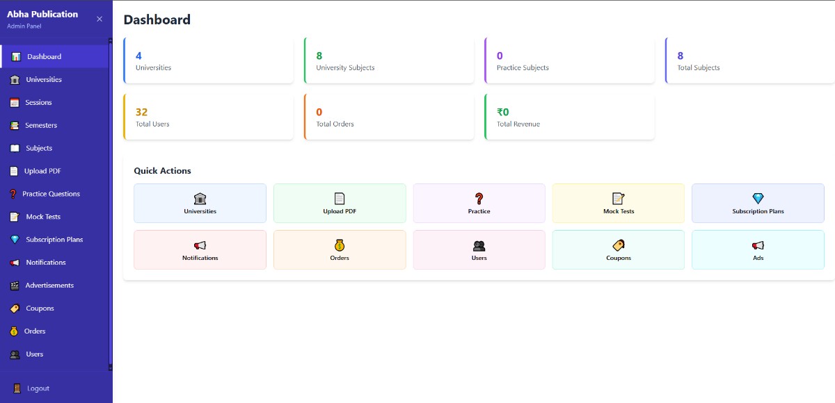 Abha Publication admin panel for managing content, tests, users and purchases
